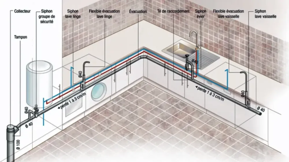 Rénovation de Cuisine à Annecy : Les 5 Points de Plomberie Cruciaux pour un Projet Réussi en 2026
